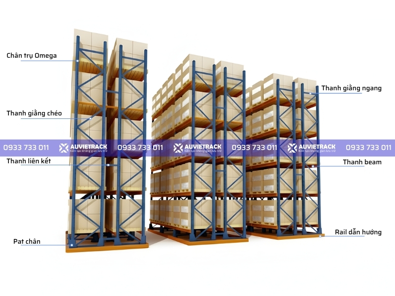Các thành phần cấu tạo kệ VNA