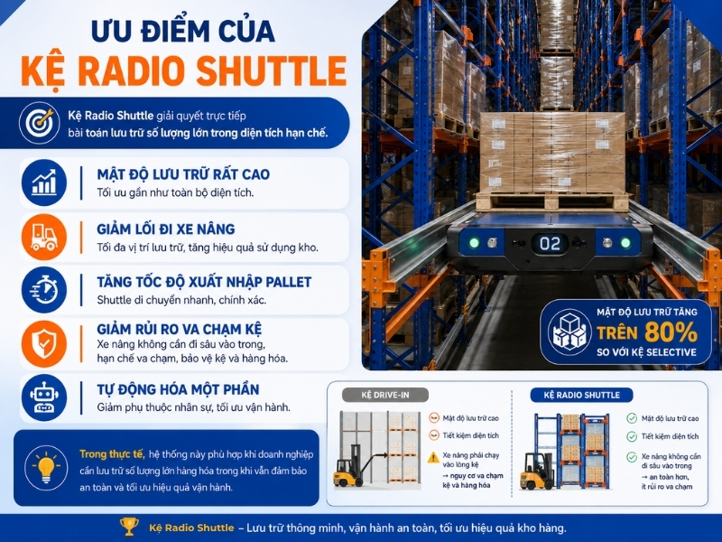 Ưu điểm của kệ Radio Shuttle