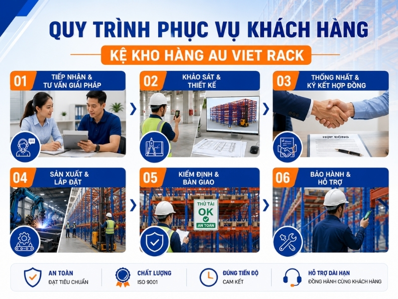 Quy trình phục vụ khách hàng