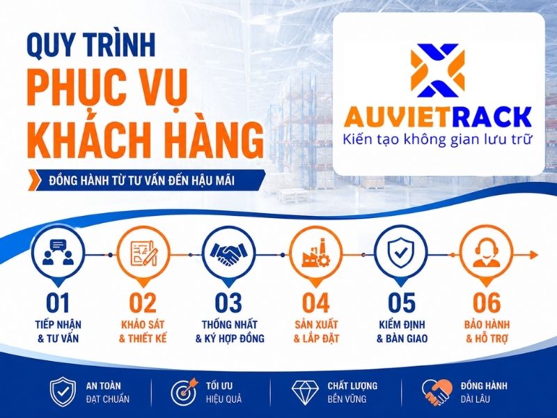 Quy trình tiếp nhận khách hàng