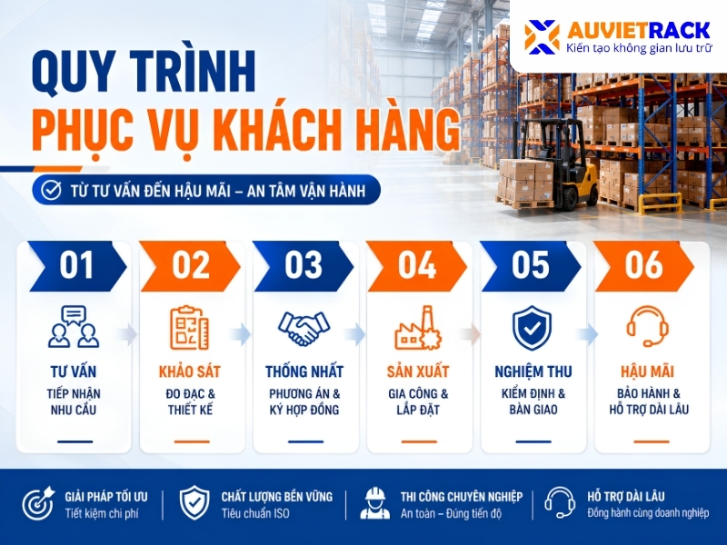 Quy trình phục vụ khách hàng tại Kệ Kho Hàng Au Viet Rack
